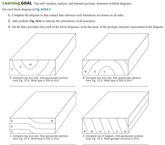 Solved Learning GOAL You will visualize, analyze, and | Chegg.com