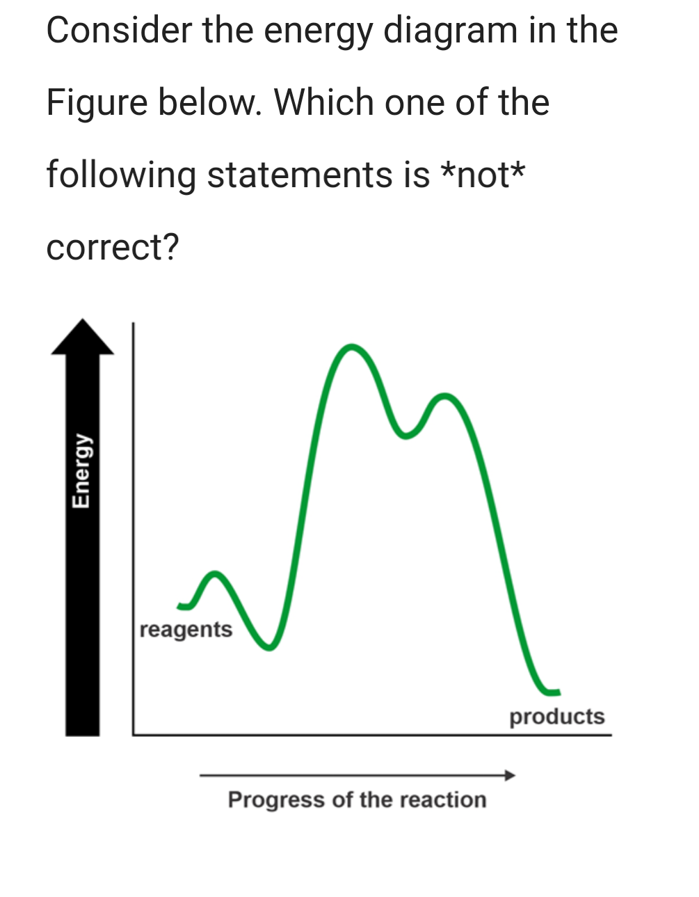 Solved Consider the energy diagram in the Figure below. | Chegg.com