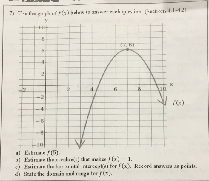 Solved 7) Use the graph of f(x) below to answer each | Chegg.com
