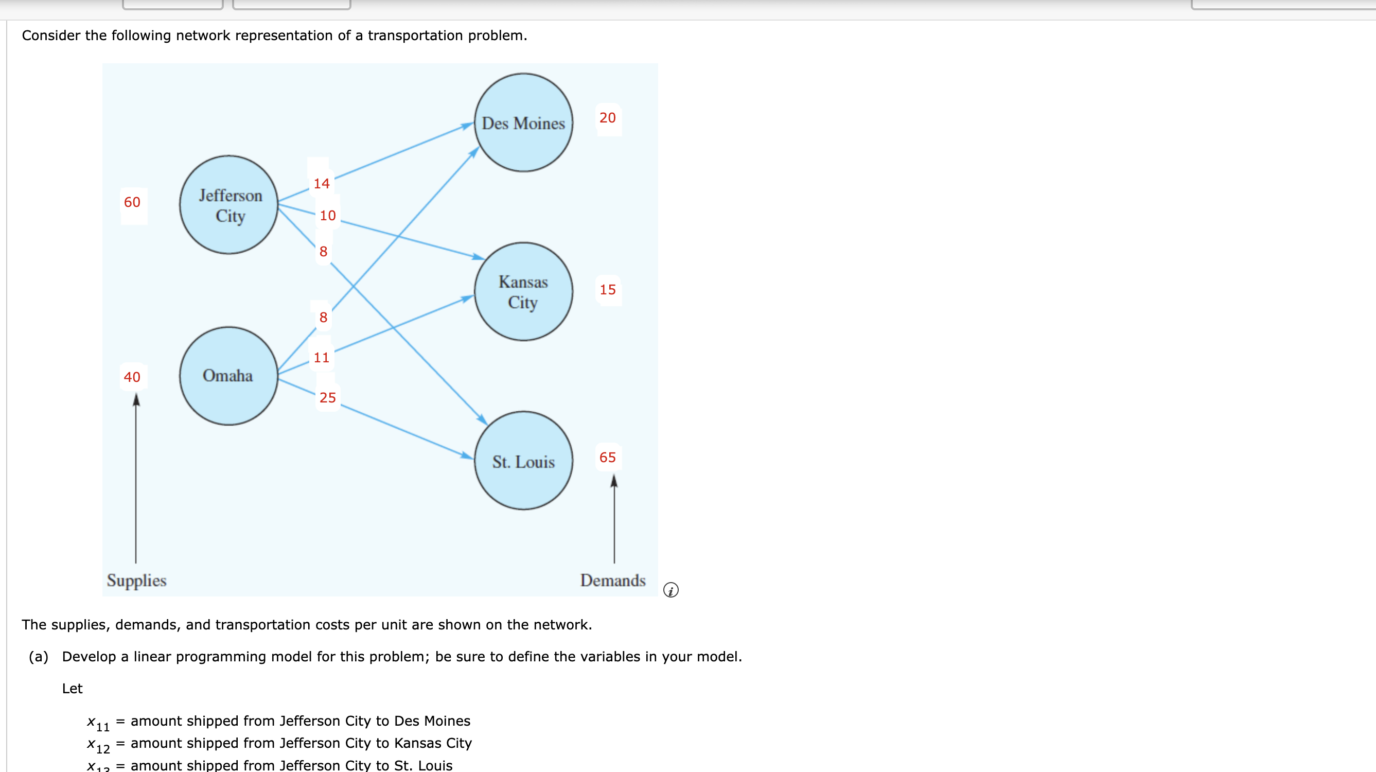 Solved Consider the following network representation of ﻿a | Chegg.com