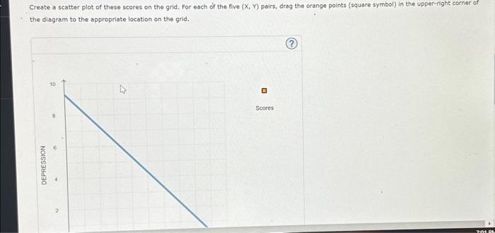 Solved Create a scatter plot of these scores on the grid. | Chegg.com