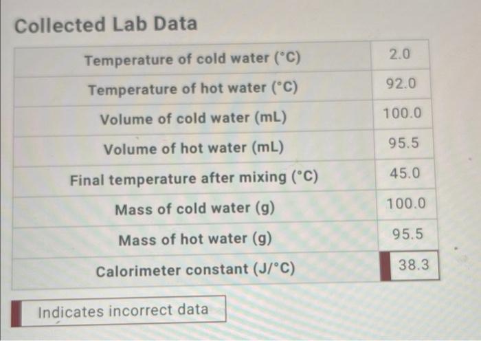 Solved Collected Lab Data 2.0 Temperature of cold water (°C) | Chegg.com