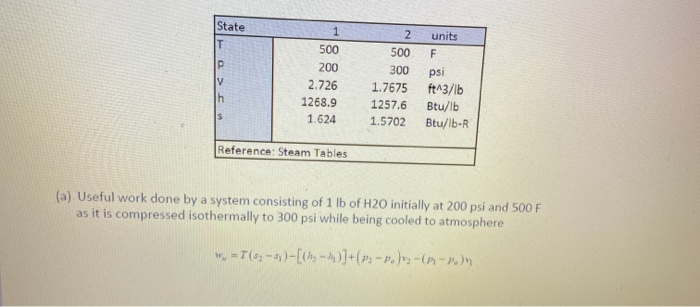 Solved Homework . Find: (a) Useful work done by a system | Chegg.com