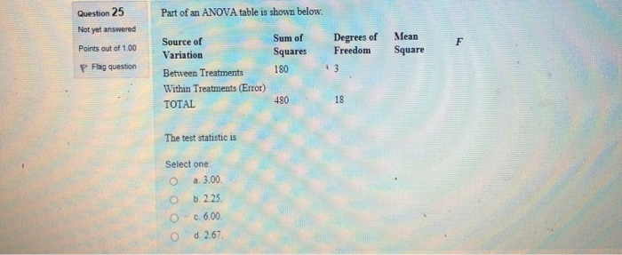 calculating degrees of freedom anova