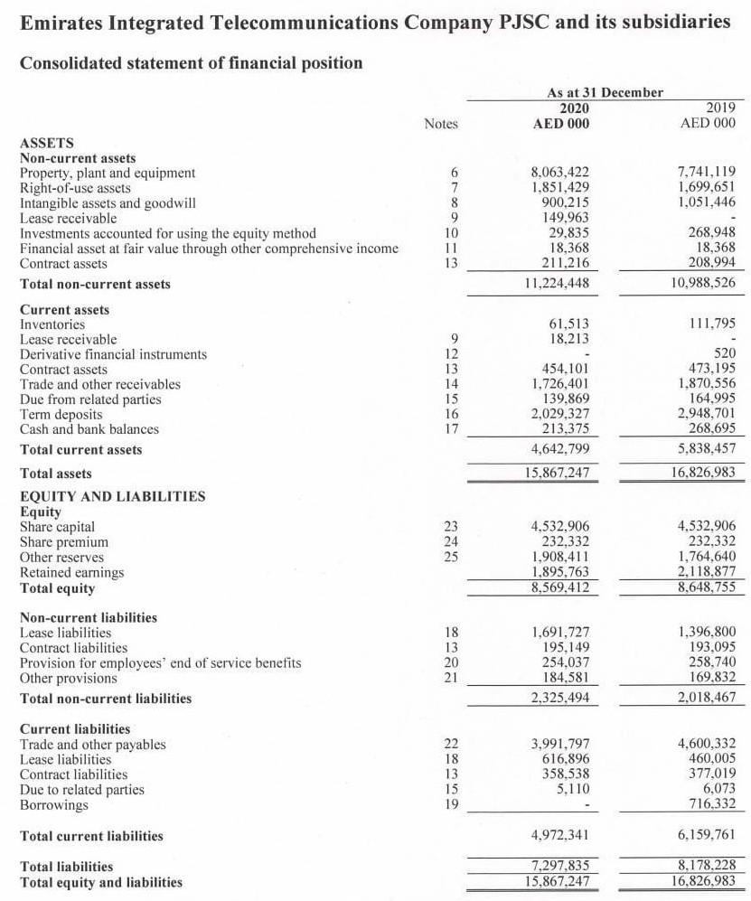 Solved Emirates Integrated Telecommunications Company PJSC | Chegg.com