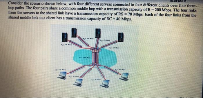 Solved Consider The Scenario Shown Below, With Four | Chegg.com