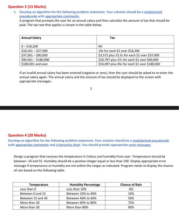 IPO Chart - Process