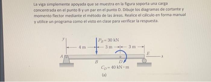 La viga simplemente apoyada que se muestra en la figura soporta una carga concentrada en el punto B y un par en el punto D. D