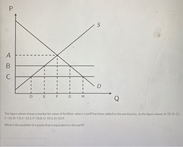 Solved - - D E F G The figure above shows a market for cases | Chegg.com