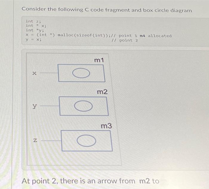 Solved Consider the following C code fragment and box circle | Chegg.com
