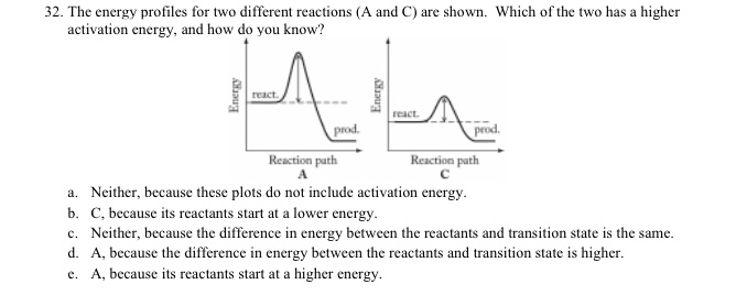 Solved The energy profiles for two different reactions (A | Chegg.com