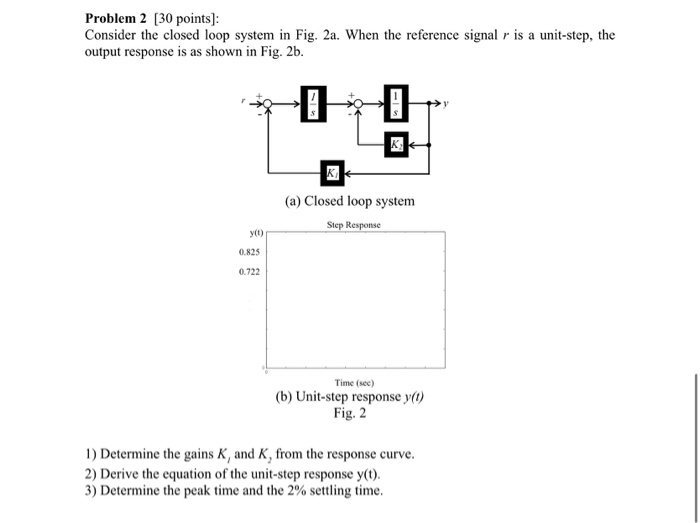 Solved Problem 2 [30 points]: Consider the closed loop | Chegg.com