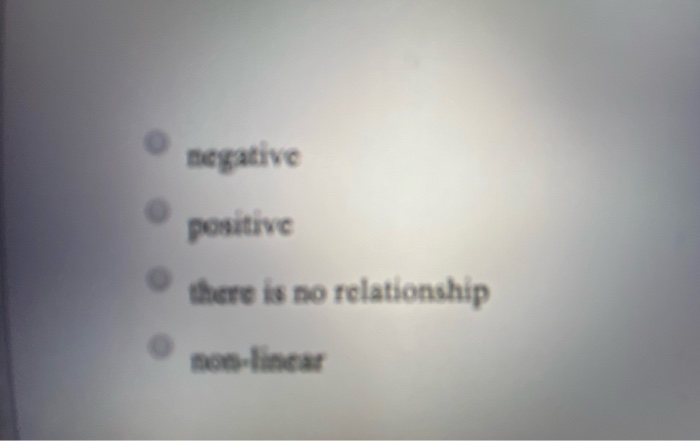 Solved Determine the type of linear relationship shown in | Chegg.com