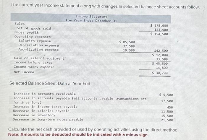 Solved The current year income statement along with changes | Chegg.com