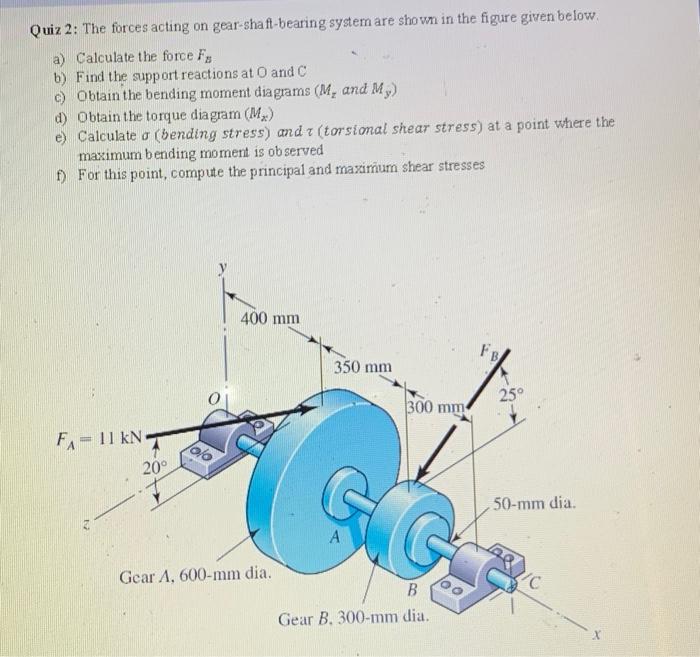 Solved Quiz 2 The forces acting on gearshaftbearing