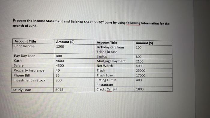 Solved Prepare the Income Statement and Balance Sheet on | Chegg.com