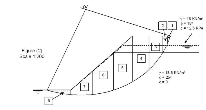 Solved 4. For the assumed failure surface shown in figure | Chegg.com