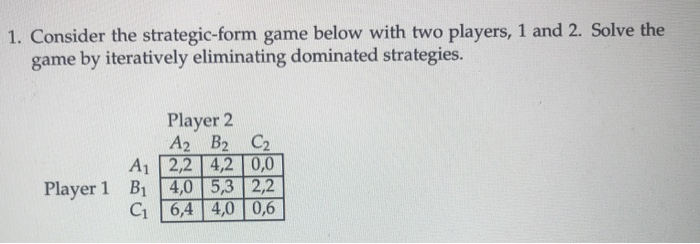 Solved 1. Consider the strategic-form game below with two | Chegg.com