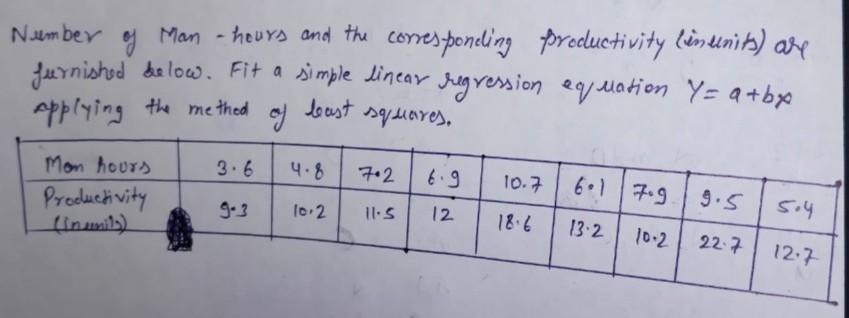 Solved Number of Man - hours and the corresponding | Chegg.com