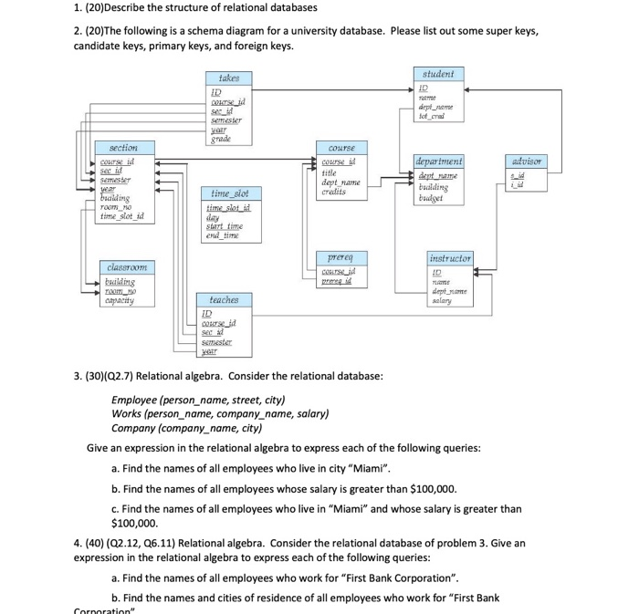 describe the structure of relational databases