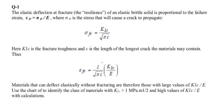 Solved Q-1 The elastic deflection at fracture (the | Chegg.com