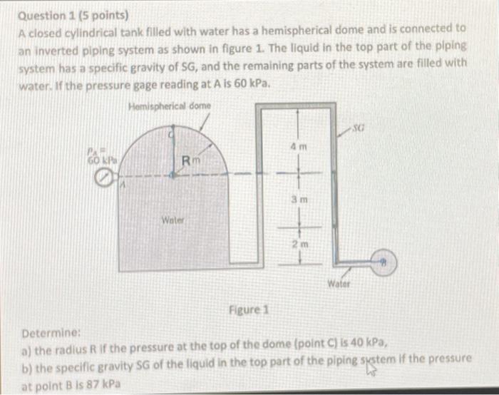 Solved Question 1 ( 5 Points) A Closed Cylindrical Tank | Chegg.com