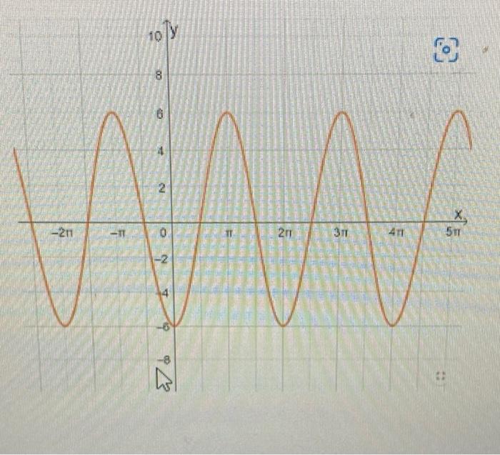 Solved Find the amplitude and the period of the given | Chegg.com