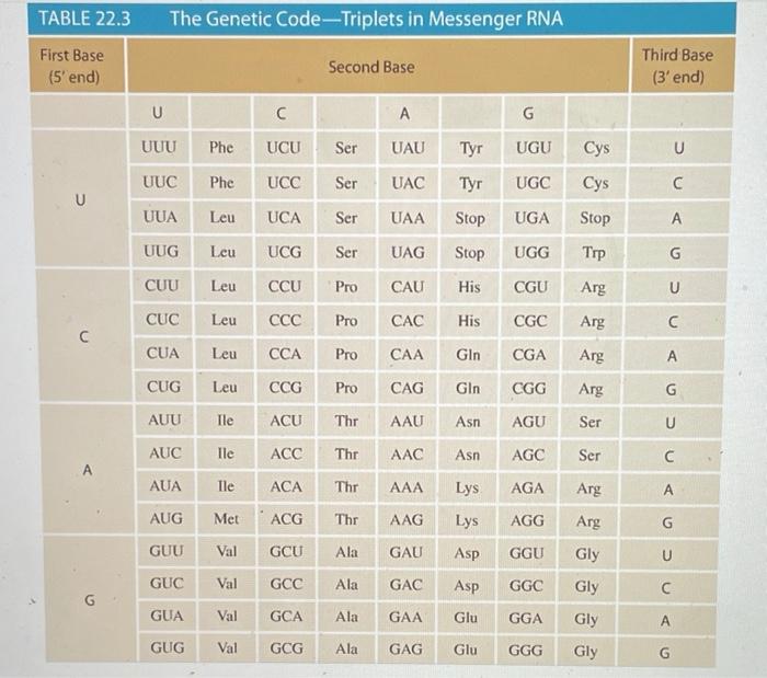 Solved Be sure to answer all parts. Fill in the needed | Chegg.com