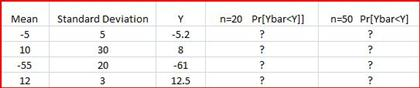 Solved The following table lists the mean and standard | Chegg.com