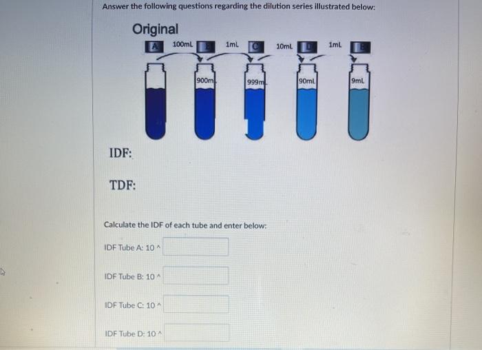Solved Answer the following questions regarding the dilution