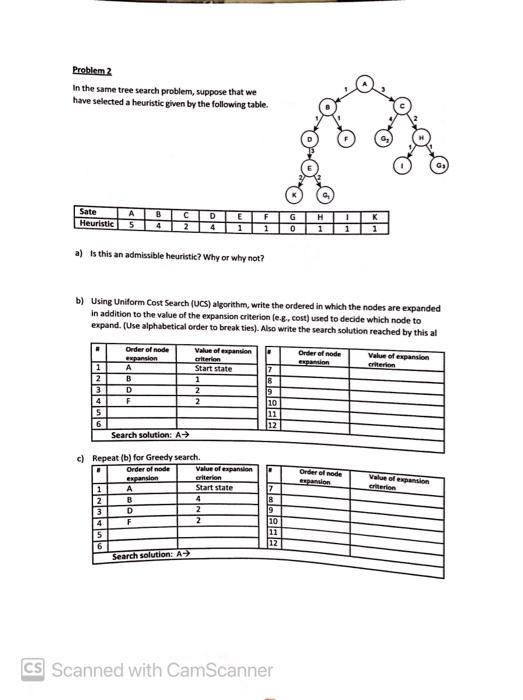 Solved Problem In the following tree, the numbers on the | Chegg.com