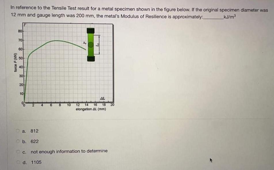 Solved In reference to the Tensile Test result for a metal | Chegg.com