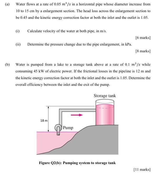 Solved A Water Flows At A Rate Of 0 05 M3 S In A