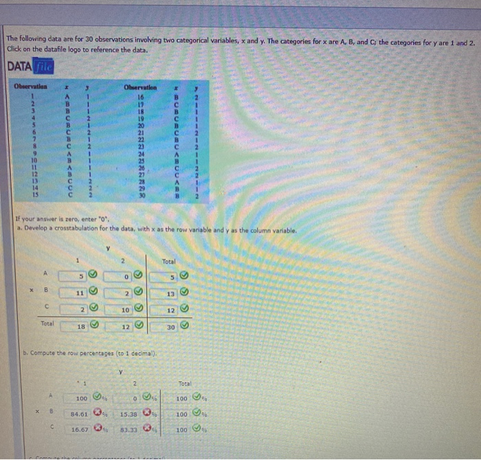 Solved The Following Data Are For 30 Observations Involving | Chegg.com