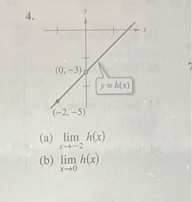 \( \begin{array}{l}\lim _{x \rightarrow-2} h(x) \\ \lim _{x \rightarrow 0} h(x)\end{array} \)