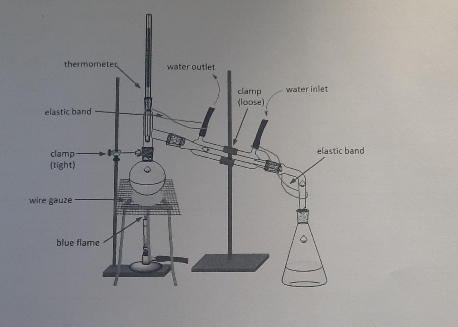 Solved With reference to the distillation set-up above, | Chegg.com