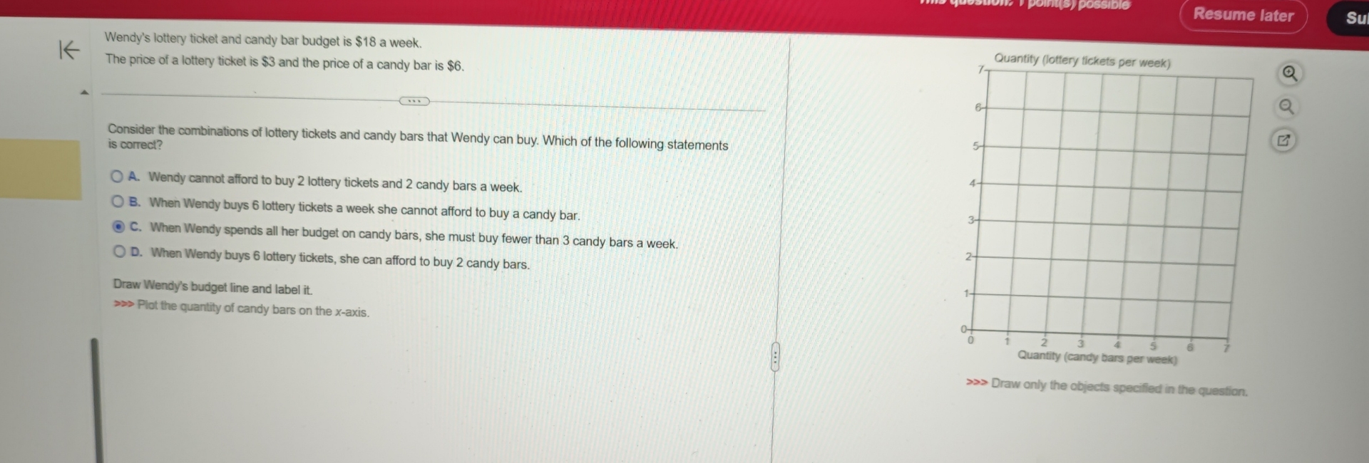 Solved Wendy's lottery ticket and candy bar budget is 18 ﻿a