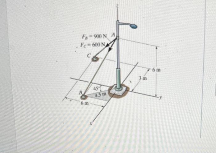 Solved Determine The Magnitude Of The Resultant Force Acting Chegg Com