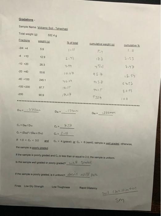 Solved Gradations - Sample Name Volcanic Sol-Tehachas Total | Chegg.com