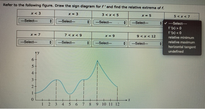 Solved Refer to the following figure. Draw the sign | Chegg.com