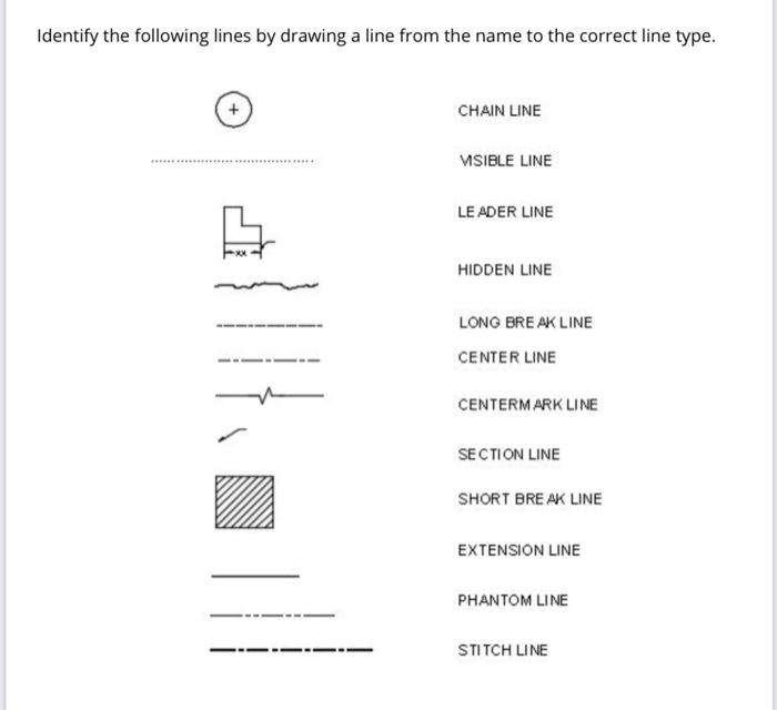 Solved Identify the following lines by drawing a line from