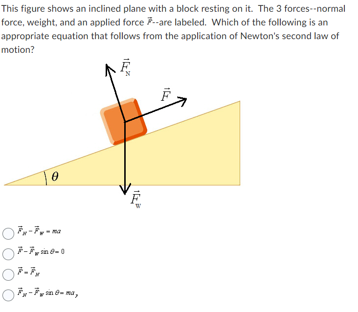 Solved This figure shows an inclined plane with a block | Chegg.com