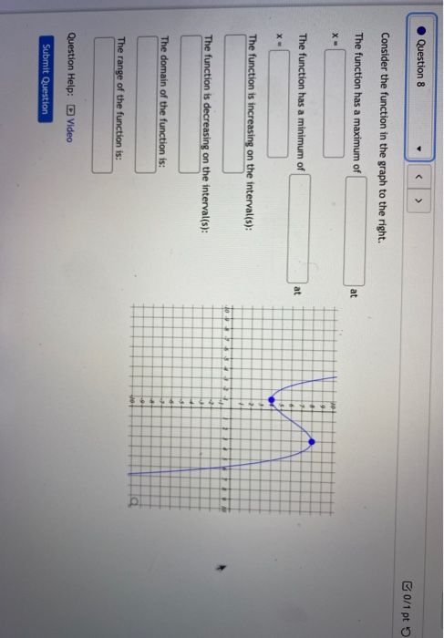 Solved Question 8 0/1 pt Consider the function in the graph | Chegg.com
