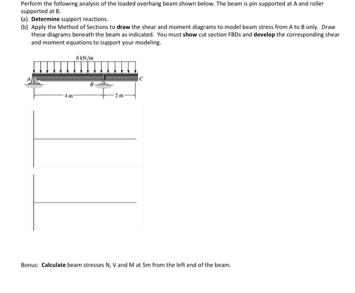 Solved Perform the following analysis of the loaded overhang | Chegg.com