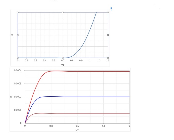 Solved V2 V1 1) Below are two IV curves obtained from the | Chegg.com