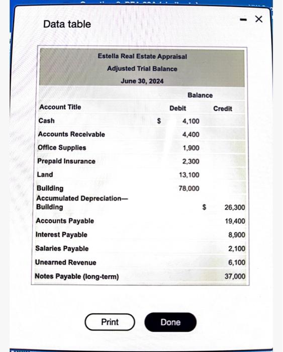 Solved The adjusted trial balance of Estella Real Estate