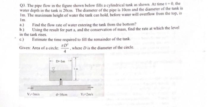 Solved Q3. The Pipe Flow In The Figure Shown Below Fills A | Chegg.com