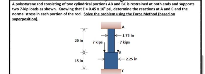 Solved A polystyrene rod consisting of two cylindrical | Chegg.com