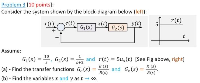 Solved Problem 3 [10 points]: Consider the system shown by | Chegg.com