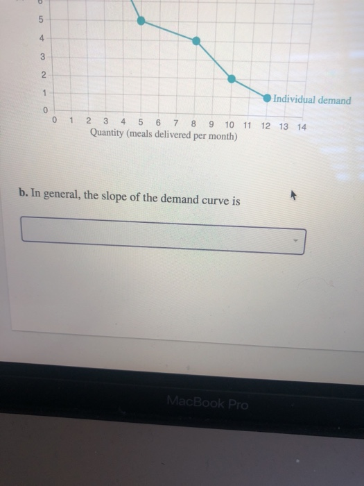 Demand: Thinking Like a Buyer - End of Chapter